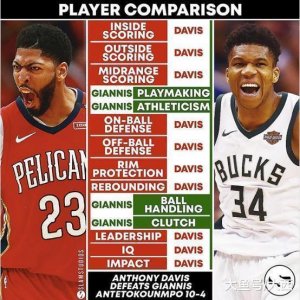 ​天赋的对比！数据对比24岁字母哥和25岁浓眉哥谁更胜一筹！