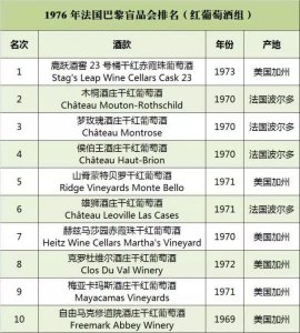 ​拉菲 *** 爱丽丝干红(拉菲 *** 波尔多干红)