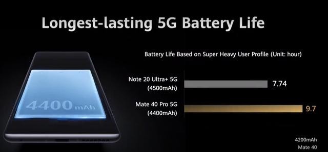 华为mate40配置再次曝光(华为Mate40正式发布性能秒天秒地)(13)