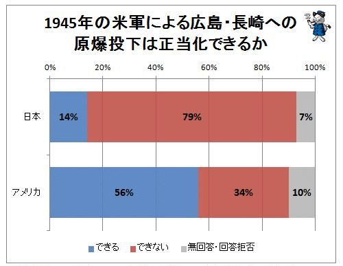 保罗蒂贝茨,美国用原子弹打败日本,为何在越战中就算战败也坚决不用原子弹?图7