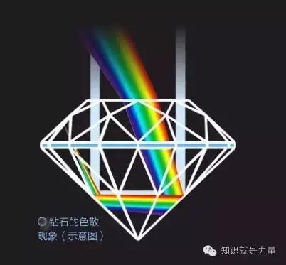 科普铅笔的铅芯是什么(铅笔芯同是碳元素构成)(4)