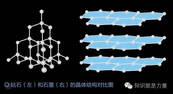 科普铅笔的铅芯是什么(铅笔芯同是碳元素构成)(2)