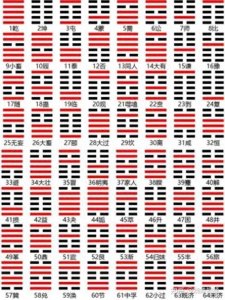 ​《易经》100讲之第二讲：六十四卦介绍
