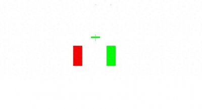 ​Ｋ线一起学之二十九：黄昏之星