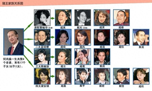 赌王何鸿燊老照片，年轻帅气逼人，图五四姨太坐怀嬉戏