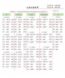 ​2023年11月1日深圳市华强北手机批发报价单