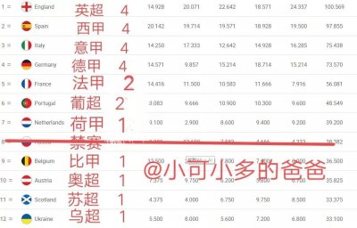 ​欧冠名额分配详解——正赛篇