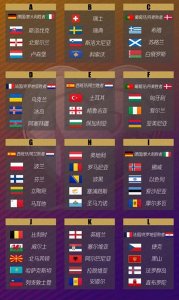 ​世预赛欧洲区抽签分组，晋级规则史上最烧脑！意大利前景令人堪忧