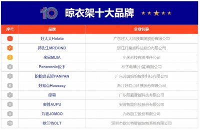 ​10大晾衣架品牌名单 晾衣架牌子哪个好（Maigoo）