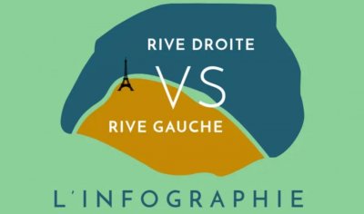 ​巴黎左岸vs右岸一一金钱与文化的对抗