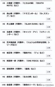 ​尾田荣一郎的师公——顶级画工的漫画家小畑健