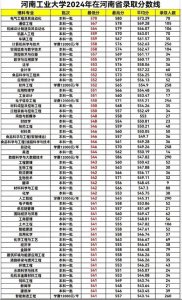 ​河南工业大学2024年省内专业录取分数线