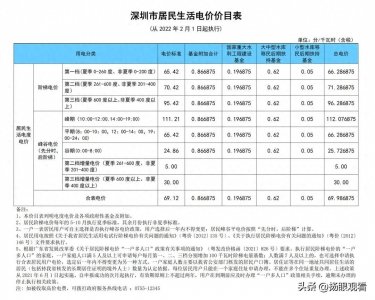 ​电费调整后！深圳居民需要交多少钱呢？