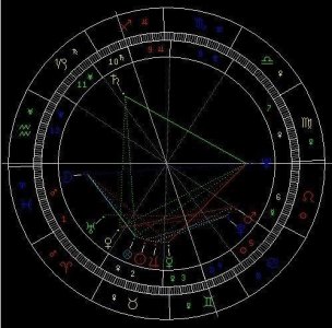 ​星盘里木星是什么，木星落在哪个宫位，幸运就在哪里？