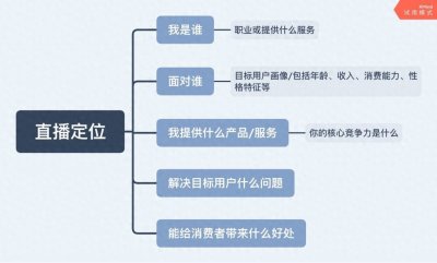 ​新手直播入门指南：如何从0到1做好一场直播？