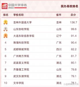 ​全国民办高校排行榜出炉，曾经的民办高校“三巨头”，已面目全非