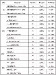 ​山东省2019年全国计算机考试12月19日开始报名