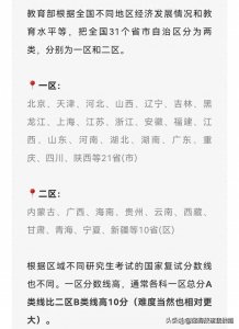 ​25考研:分享考研难度等级排名！你的专业难度排在哪个段位。