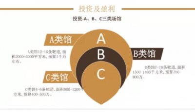 ​开真枪射击馆赚钱吗？