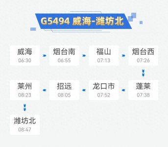 ​烟台蓬莱站最新列车时刻及停靠站一览→