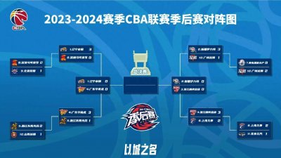 ​CBA季后赛半决赛对阵及日程安排，【辽粤大战】，【疆浙大战】！