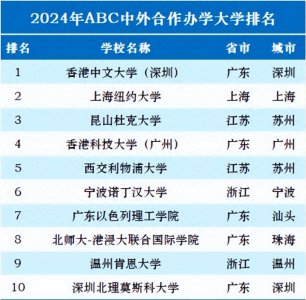 ​2024年中外合作办学高校排名揭晓！实力都很强悍！