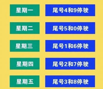 ​限行 | 最新预警！降雨、大风、降温都来了！